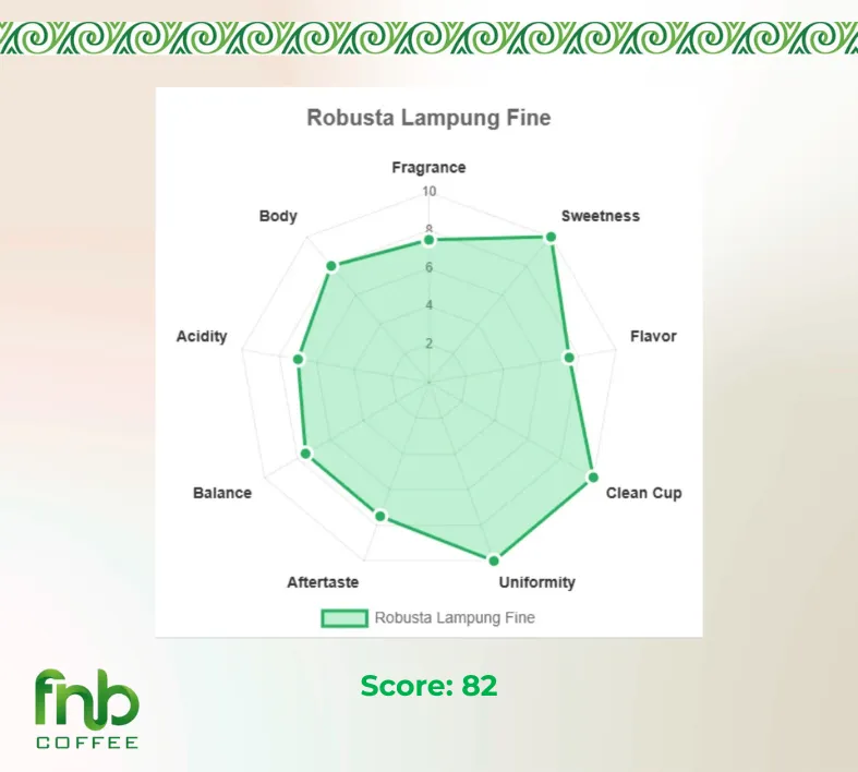 Diagram Cupping Notes Robusta Lampung