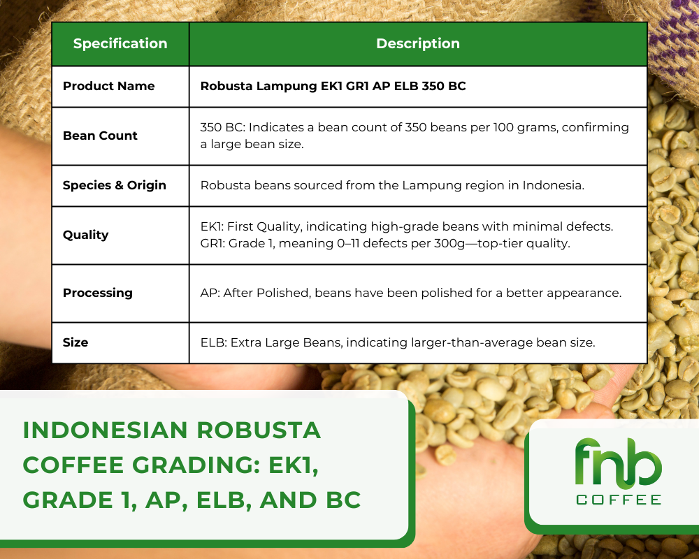 Indonesian Robusta Coffee Grading EK1, Grade 1, AP, ELB, and BC