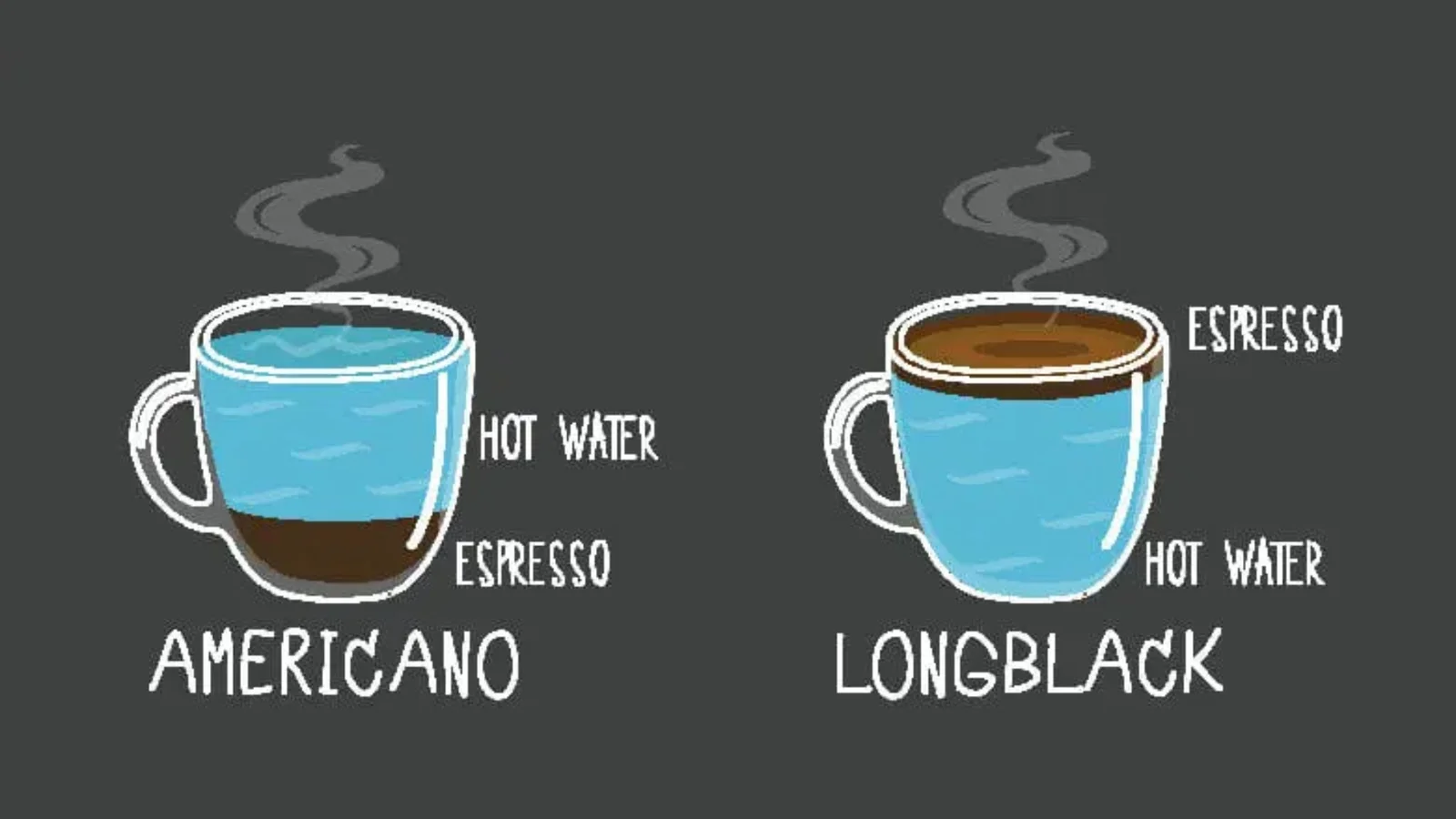 differences between americano and long black