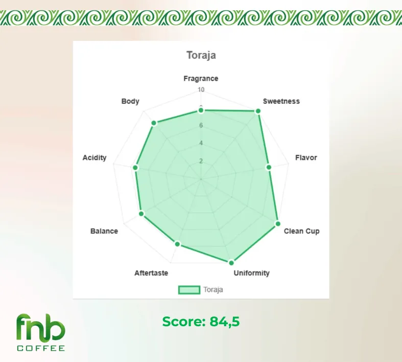 Diagram Cupping Notes Toraja