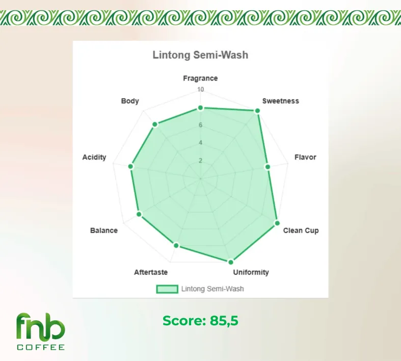 Diagram Cupping Notes Sumatra Lintong