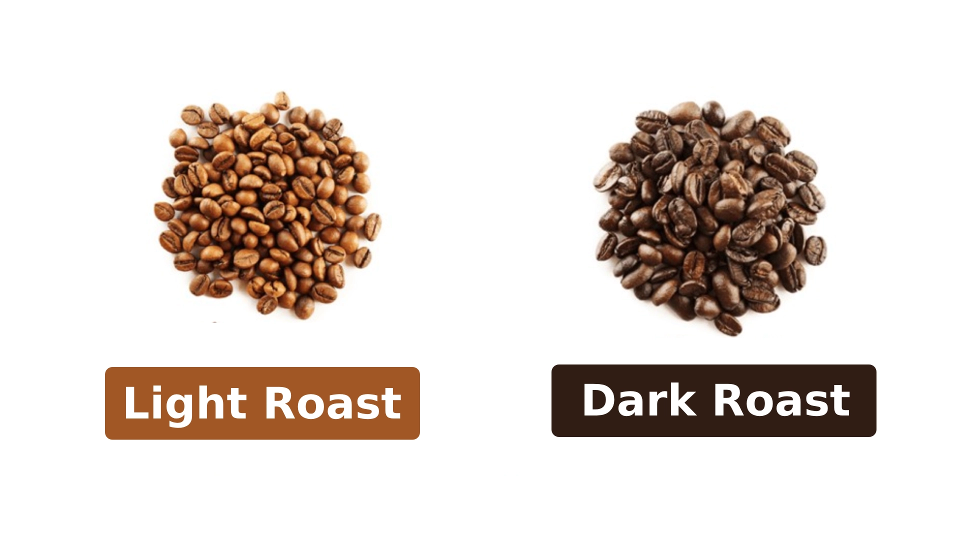 Light Roast Vs Dark Roast Coffee