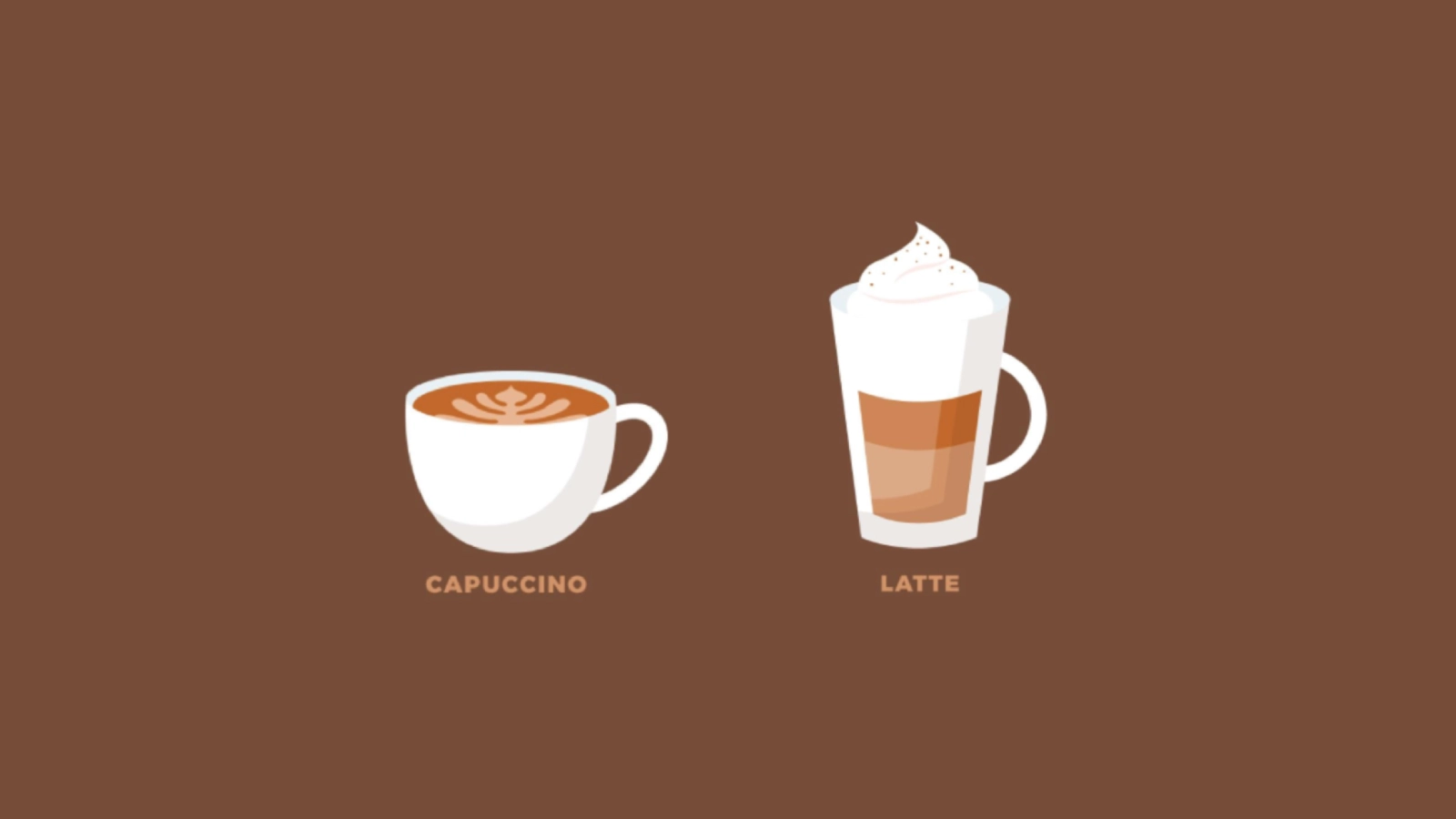 Cappuccino Vs Latte