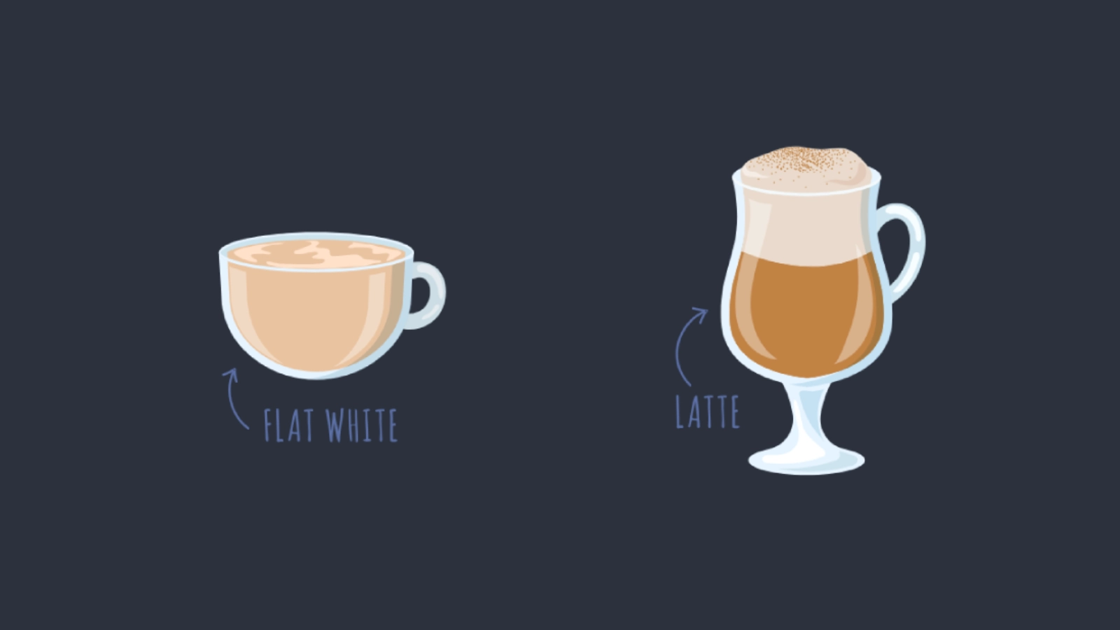 Latte Vs Flat White