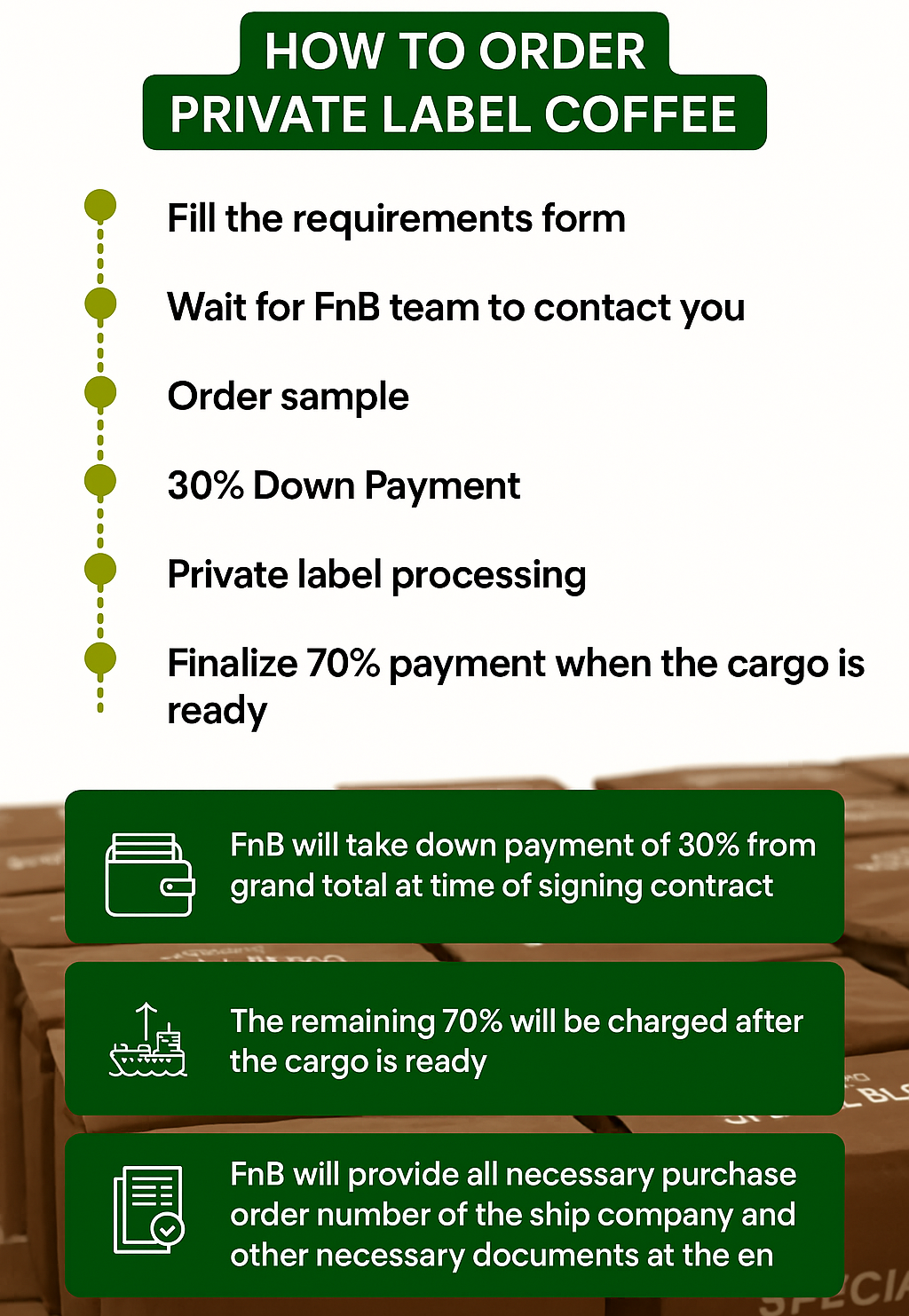 FnB Coffee Private Label Terms