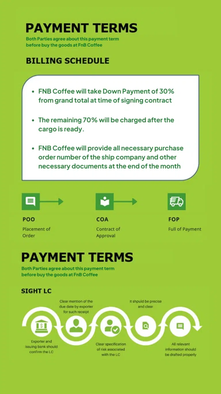 Payment Terms