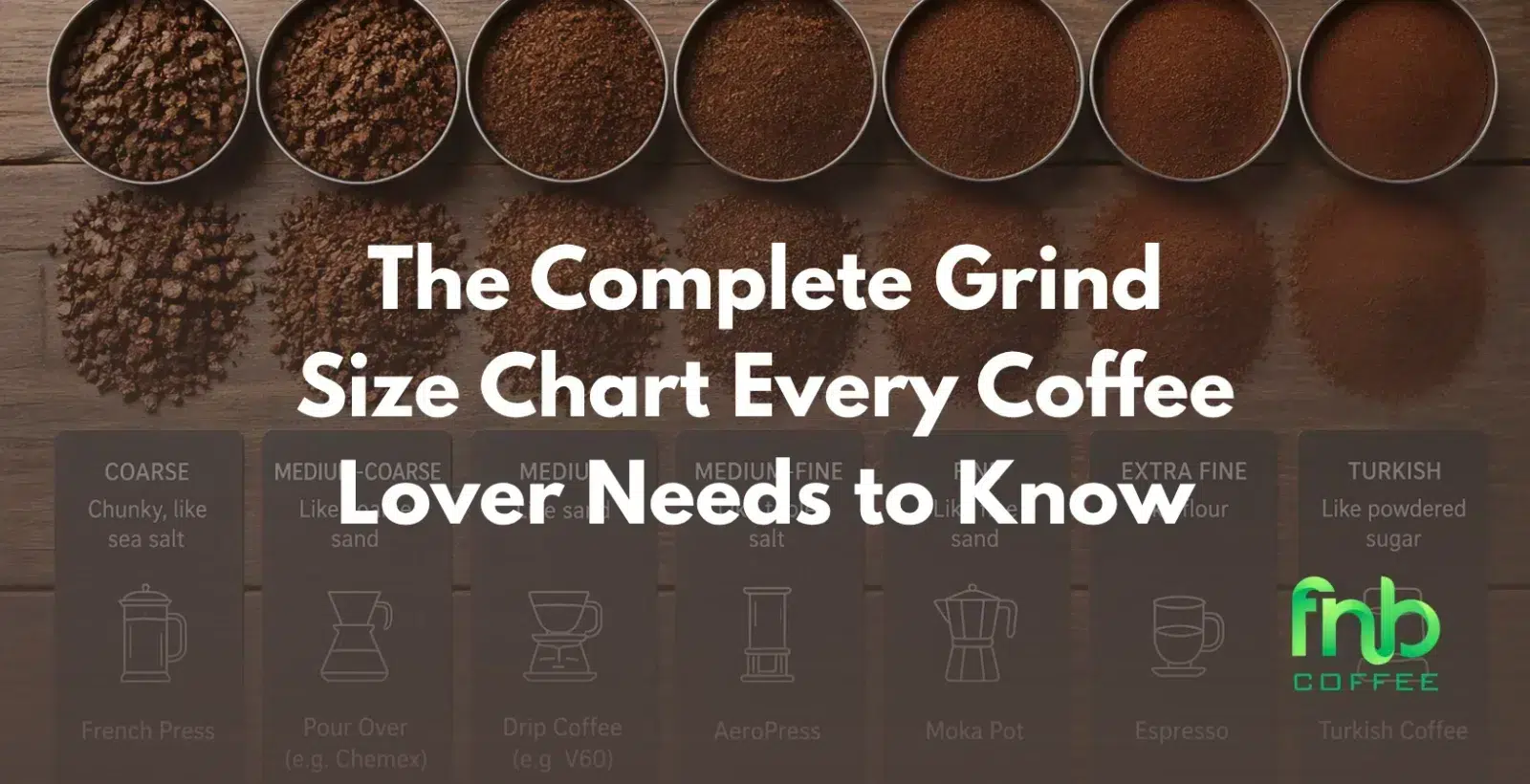 The Complete Grind Size Chart Every Coffee Lover Needs to Know