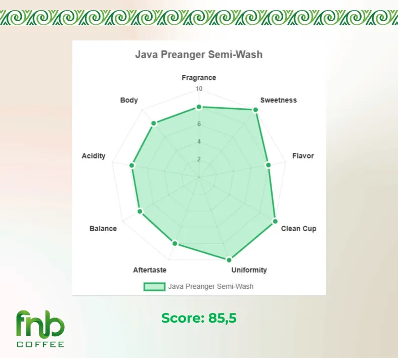 Diagram Cupping Notes Java Preanger